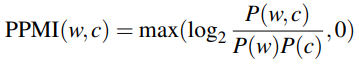 = max(Iog2 