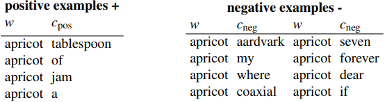 positive examples + 
negative examples - 
apricot 
apricot 
apricot 
apricot 
tablespoon 
of 
jam 
a 
apricot 
apricot 
apricot 
apricot 
Cneg 
aardvark 
my 
where 
coaxial 
apricot 
apricot 
apricot 
apricot 
seven 
forever 
dear 
if 