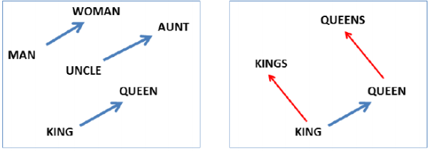 WOMAN 
ΜΑΝ 
lJNCLE 
AlJNT 
QlJEENS 
KlNGS 
KlNG 
QlJEEN 
QlJEEN 
KlNG 