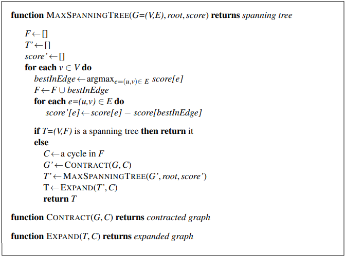 function MAXSPANNINGTREE(G=(V,E), root, score) returns spanning tree 
score ' 4_ [l 
for each v e V do 
bestInEdge argmax 
E score[e] 
F "—F best1nEdge 
for each e=(u,v) e E do 
score '[e] score[e] — score[bestInEdge] 
if T=(V,F) is a spanning tree then return it 
Cea cycle in F 
T' root, score') 
return T 
function CONTRACT(G, C) returns contracted graph 
function EXPAN D(T, C) returns expanded graph 