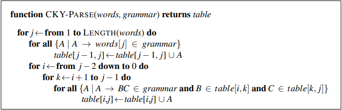 function CKY-PARSE(words, grammar) returns table 
forje—from I to LENGTH(words) do 
for all {A I A —+ words[jl e grammar} 
table[j— I table[j — l, j] U A 
for i "—from j — 2 down to O do 
for to j — do 
for all {A IA BC e grammar andB e andC 
table[ij] table[ij] IJ A 