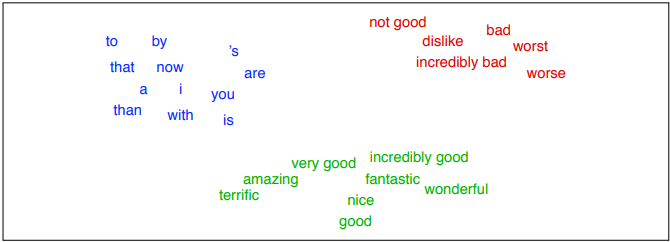 to by 
that now 
than 
with 
's 
is 
not good 
bad 
dislike 
incredibly bad 
very good incredibly good 
fantastic 
wonderful 
good 