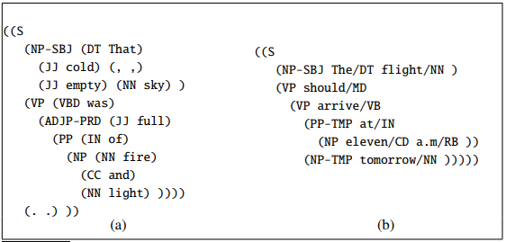 ( (VBD was) 
(NP-SBJ ()T That) 
( 」 P , P ( 」 」 11 ) 
( 匕 empty) ( sky) ) 
()P ()N of) 
()P ()N fire) 
()N light) ) ) ) ) 
()C and) 
()P should/MD 
(NP-SBJ The/DT flight/NN ) 
()P arrive/VB 
()P TMP at/IN 
()P eleven/CD a m/RB ) ) 