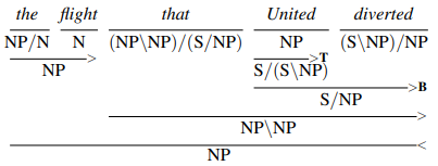 the flight 
United diverted 
NP/N N 
NP 
S/NP 
NP\NP 