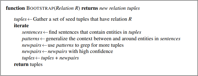 function BOOTSTRAP(Re/ation R) returns new relation tuples 
tuples Gather a set of seed tuples that have relation R 
iterate 
sentences e— find sentences that contain entities in tuples 
patterns generalize the context between and around entities in sentences 
novpairs 4— use patterns to grep for more tuples 
novpairs e— newpairs with high confidence 
tuples e tuples + newpairs 
return tuples 