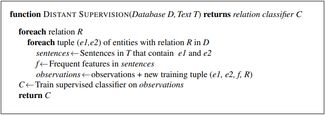 function DISTANT SUPERVISION(Database D, Text T) returns relation classifier C 
foreach relation R 
foreach tuple (el,e2) of entities with relation R in D 
sentences e Sentences in T that contain el and e2 
features in sentences 
observations observations + new training tuple (el, e2, f, R) 
C e— Train supervised classifier on observations 
return C 